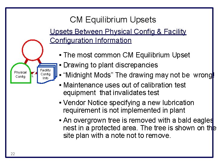 CM Equilibrium Upsets Between Physical Config & Facility Configuration Information Physical Config 22 Facility