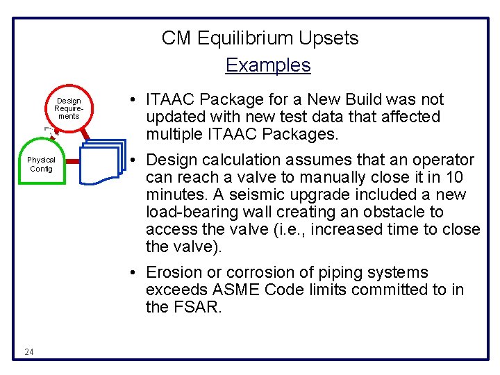 CM Equilibrium Upsets Examples Design Requirements Physical Config • ITAAC Package for a New