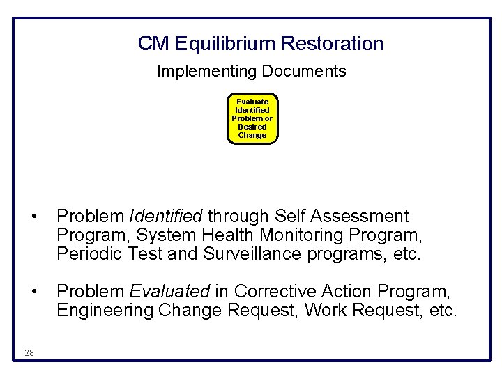 CM Equilibrium Restoration Implementing Documents Evaluate Identified Problem or Desired Change • Problem Identified