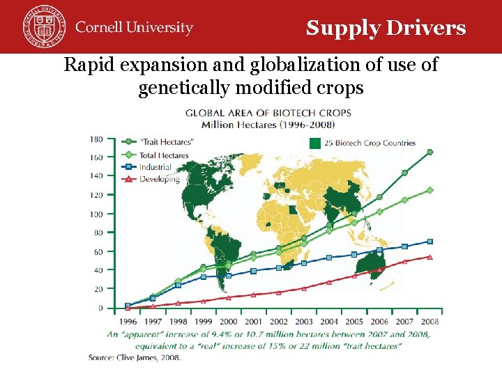 Supply Drivers Rapid expansion and globalization of use of genetically modified crops 