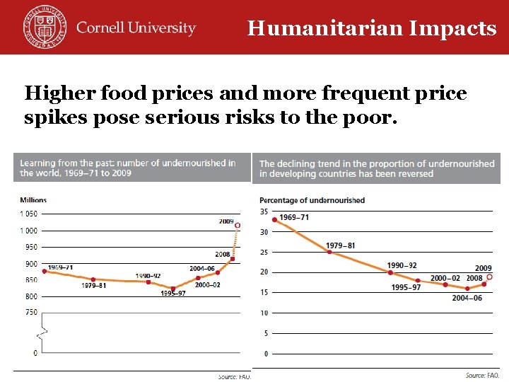 Humanitarian Impacts Higher food prices and more frequent price spikes pose serious risks to