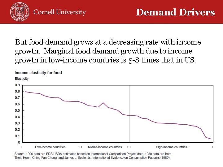 Drivers Income Elasticity. Demand for Food But food demand grows at a decreasing rate