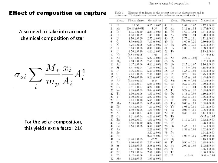 Effect of composition on capture Also need to take into account chemical composition of