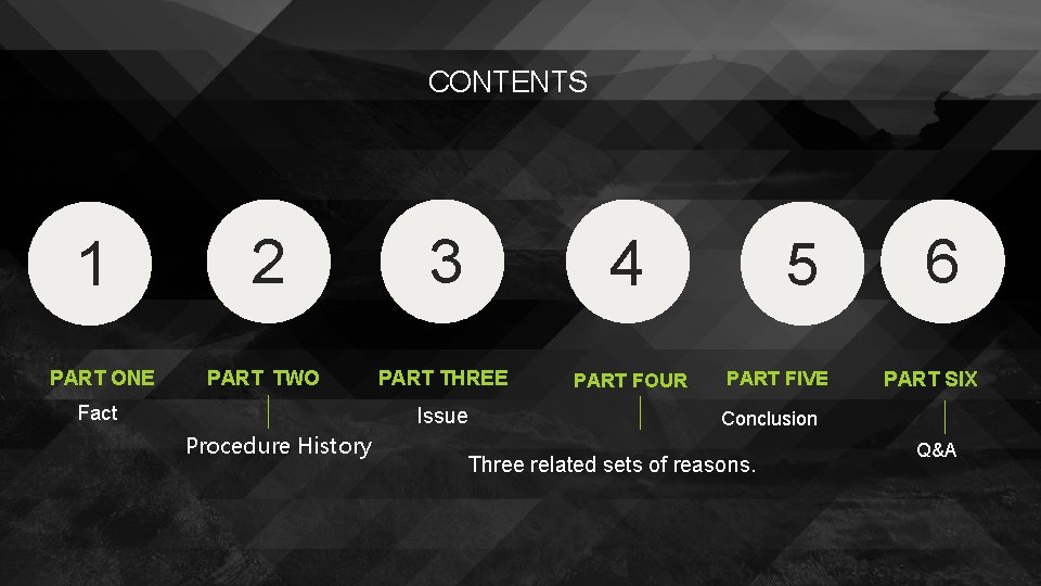 CONTENTS 1 PART ONE 2 3 4 PART TWO PART THREE PART FOUR Fact