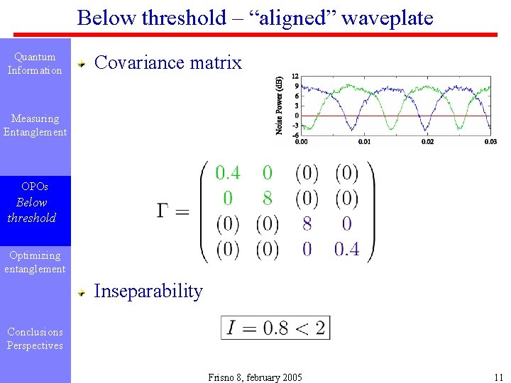 Below threshold – “aligned” waveplate Quantum Information Covariance matrix Measuring Entanglement OPOs Below threshold