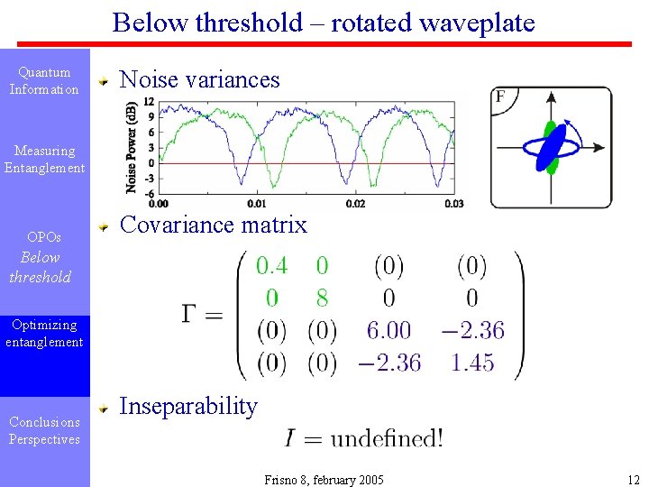 Below threshold – rotated waveplate Quantum Information Noise variances Measuring Entanglement OPOs Covariance matrix