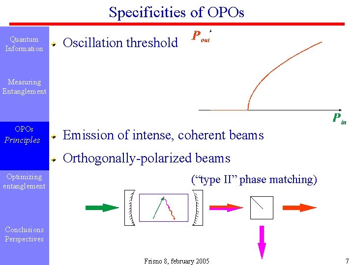 Specificities of OPOs Quantum Information Oscillation threshold Measuring Entanglement OPOs Principles Emission of intense,