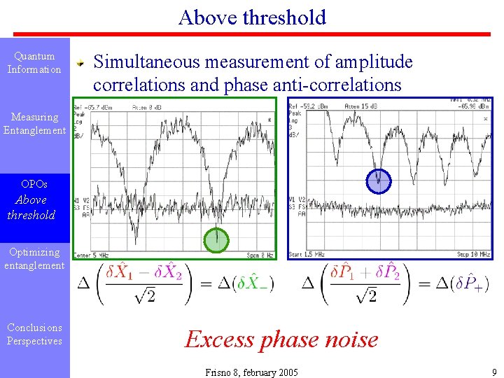 Above threshold Quantum Information Simultaneous measurement of amplitude correlations and phase anti-correlations Measuring Entanglement