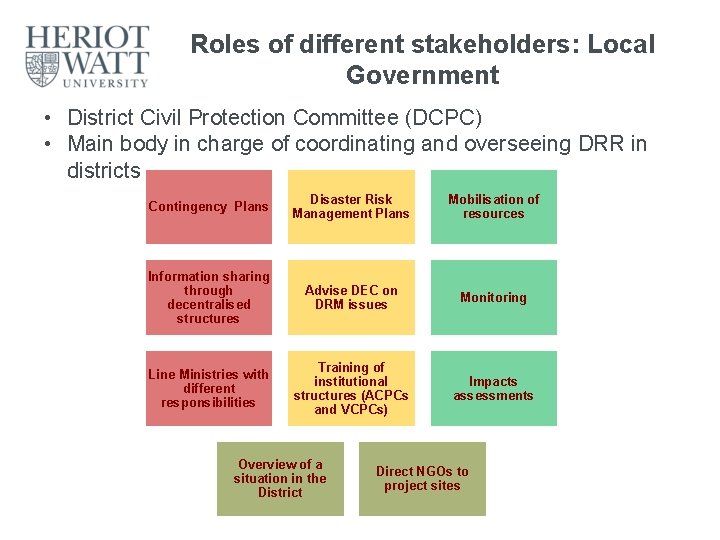 Roles of different stakeholders: Local Government • District Civil Protection Committee (DCPC) • Main