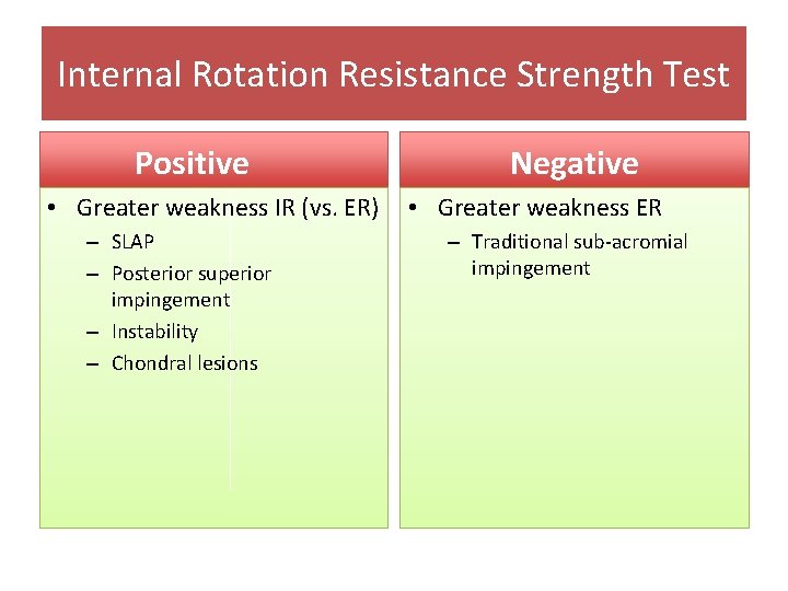 Internal Rotation Resistance Strength Test Positive • Greater weakness IR (vs. ER) – SLAP