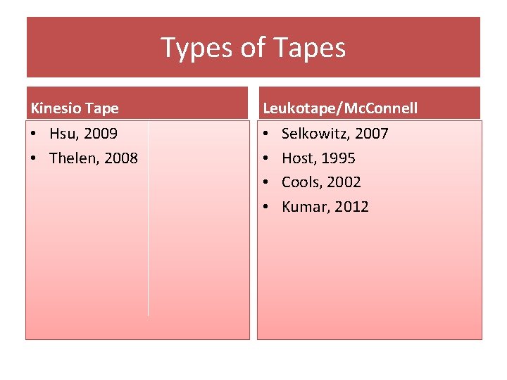 Types of Tapes Kinesio Tape Leukotape/Mc. Connell • Hsu, 2009 • Thelen, 2008 •