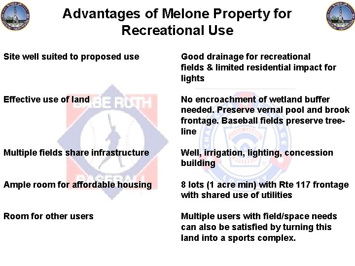 Advantages of Melone Property for Recreational Use Site well suited to proposed use Good