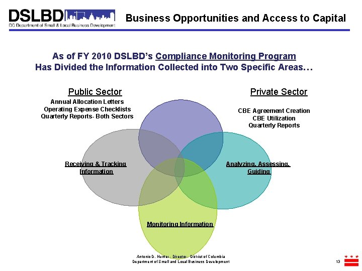 Business Opportunities and Access to Capital As of FY 2010 DSLBD’s Compliance Monitoring Program