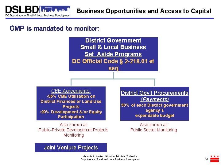 Business Opportunities and Access to Capital CMP is mandated to monitor: District Government Small