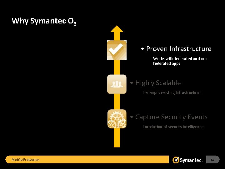 Why Symantec O 3. 1. . 2 Mobile Protection . 3 • Proven Infrastructure