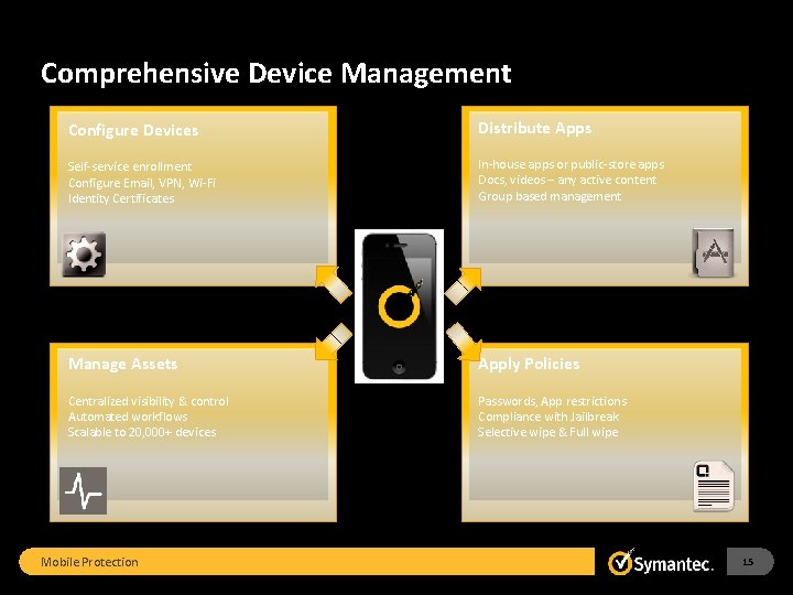 Comprehensive Device Management Configure Devices Distribute Apps Self-service enrollment Configure Email, VPN, Wi-Fi Identity