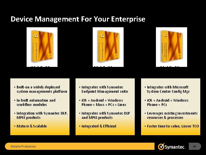 Device Management For Your Enterprise Symantec Mobile Management (stand-alone) for Symantec ITMS Symantec Mobile