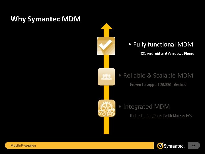 Why Symantec MDM. 1. . 2 Mobile Protection . 3 • Fully functional MDM