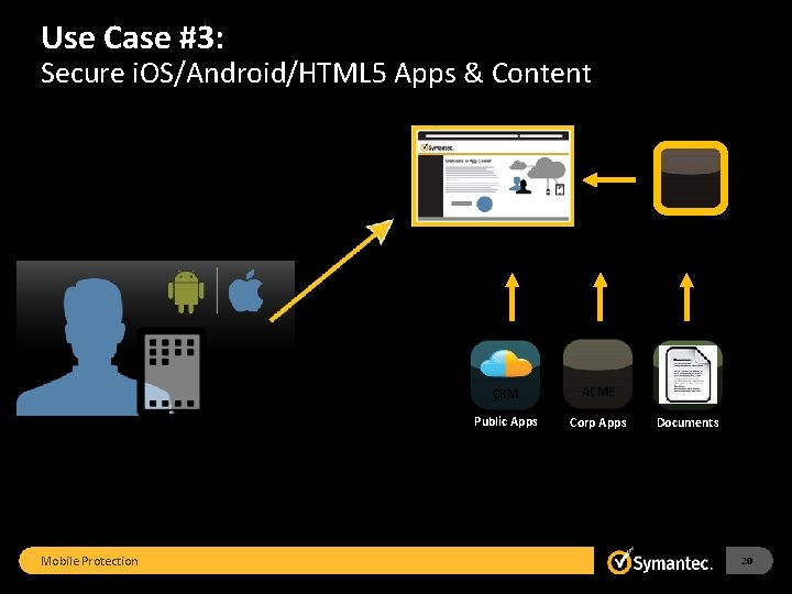 Use Case #3: Secure i. OS/Android/HTML 5 Apps & Content Enterprise App Store Containerized