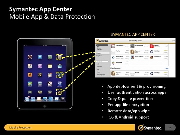 Symantec App Center Mobile App & Data Protection SYMANTEC APP CENTER • • •