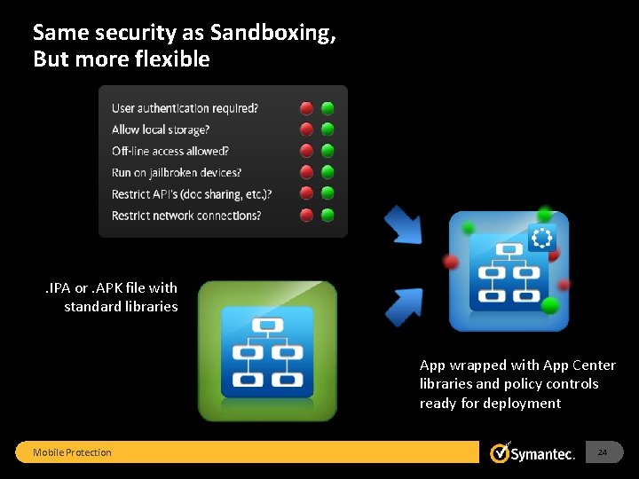 Same security as Sandboxing, But more flexible . IPA or. APK file with standard