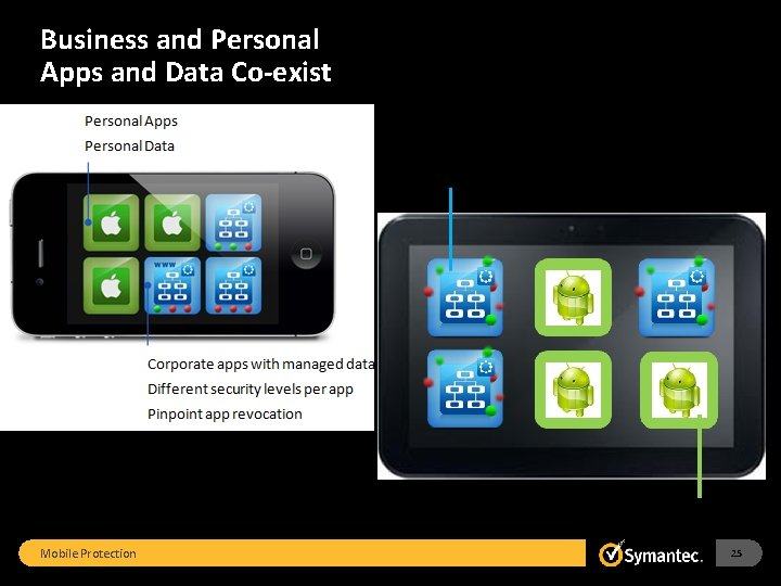 Business and Personal Apps and Data Co-exist Mobile Protection 25 