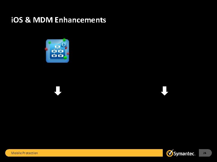 i. OS & MDM Enhancements • Ability to upload config profiles • Additional i.