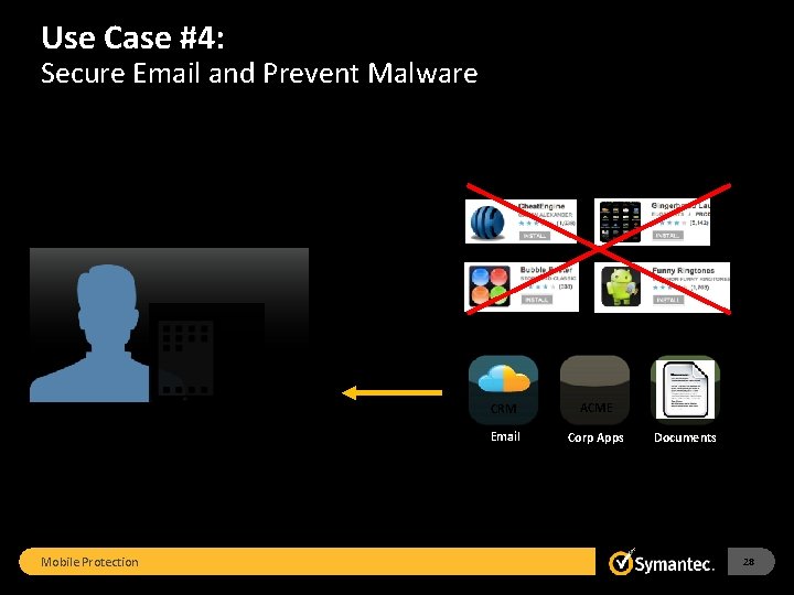 Use Case #4: Secure Email and Prevent Malware Personal Mobile Protection CRM ACME Corp
