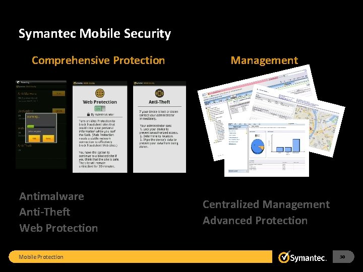 Symantec Mobile Security Comprehensive Protection Antimalware Anti-Theft Web Protection Mobile Protection Management Centralized Management