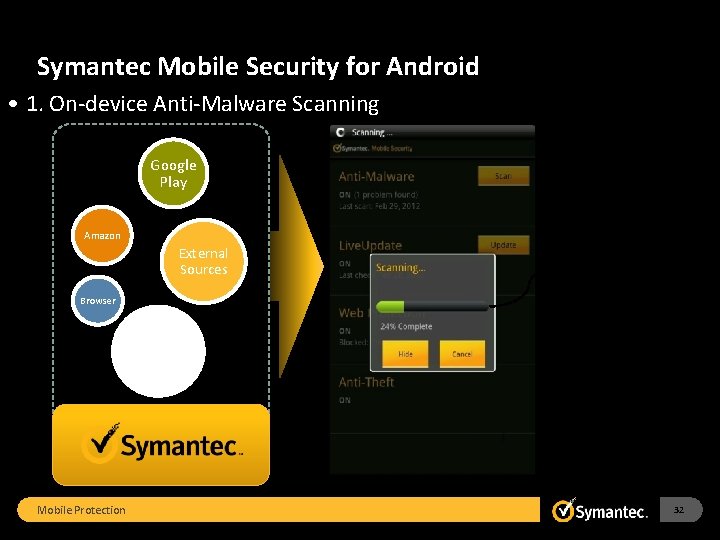 Symantec Mobile Security for Android • 1. On-device Anti-Malware Scanning Google Play Amazon External