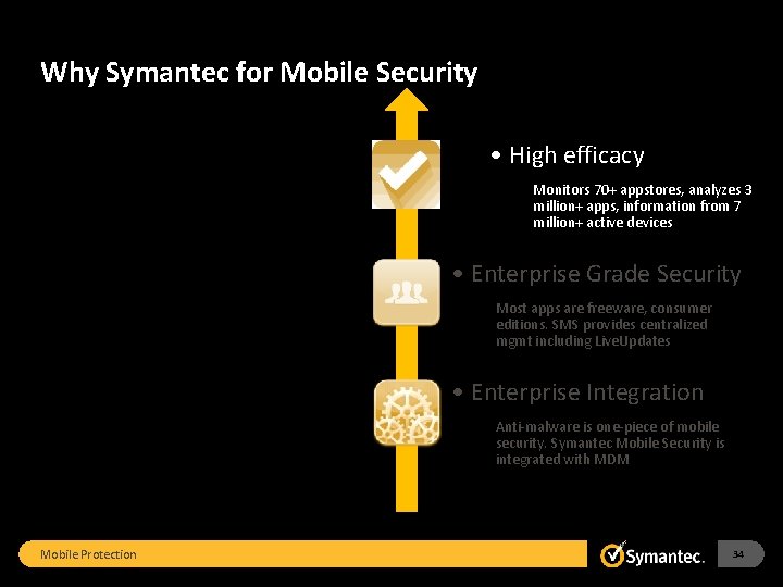 Why Symantec for Mobile Security. 3. . 2. 1 • High efficacy Monitors 70+