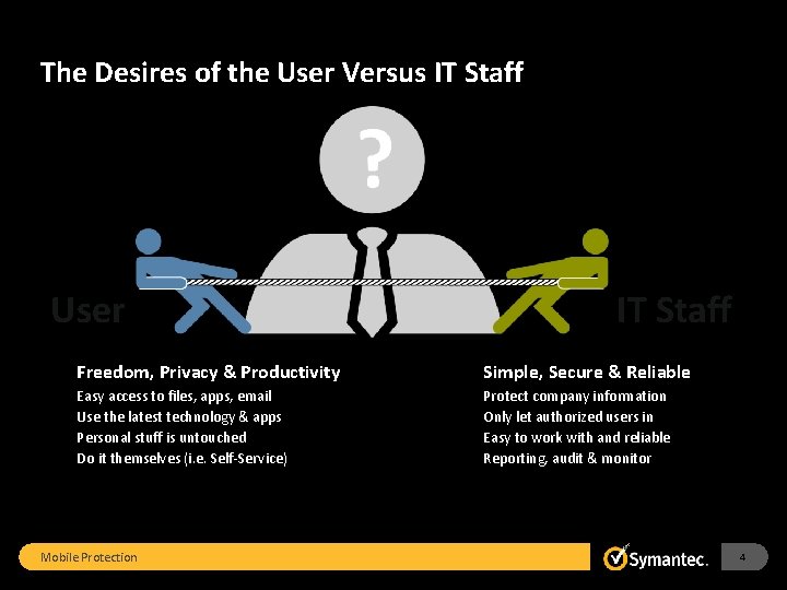 The Desires of the User Versus IT Staff User IT Staff Freedom, Privacy &