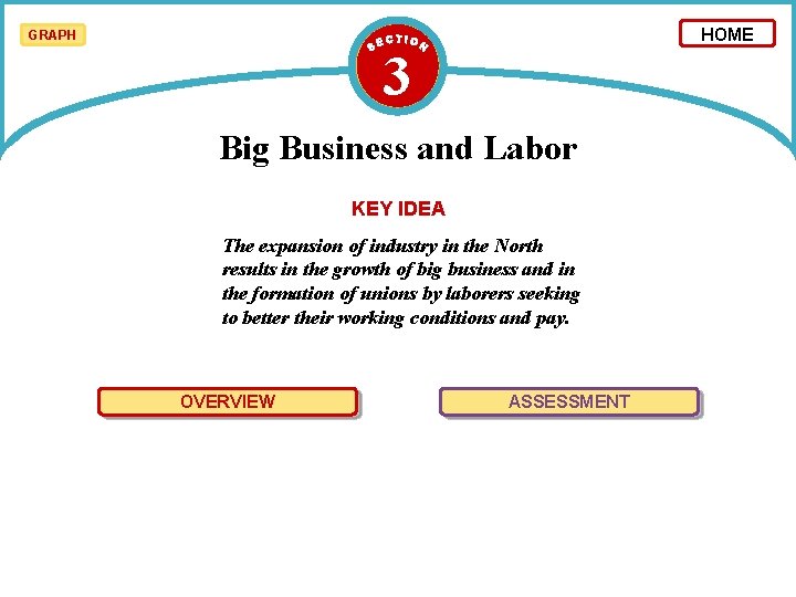 HOME GRAPH 3 Big Business and Labor KEY IDEA The expansion of industry in