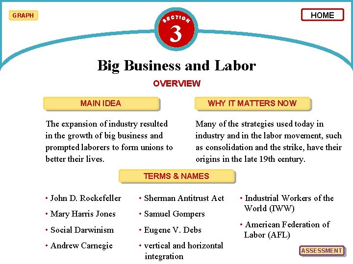 HOME GRAPH 3 Big Business and Labor OVERVIEW MAIN IDEA WHY IT MATTERS NOW