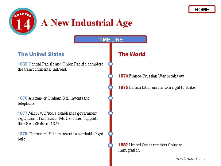 HOME 14 A New Industrial Age TIME LINE The United States The World 1869