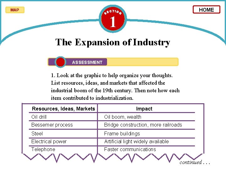 HOME MAP 1 The Expansion of Industry ASSESSMENT 1. Look at the graphic to