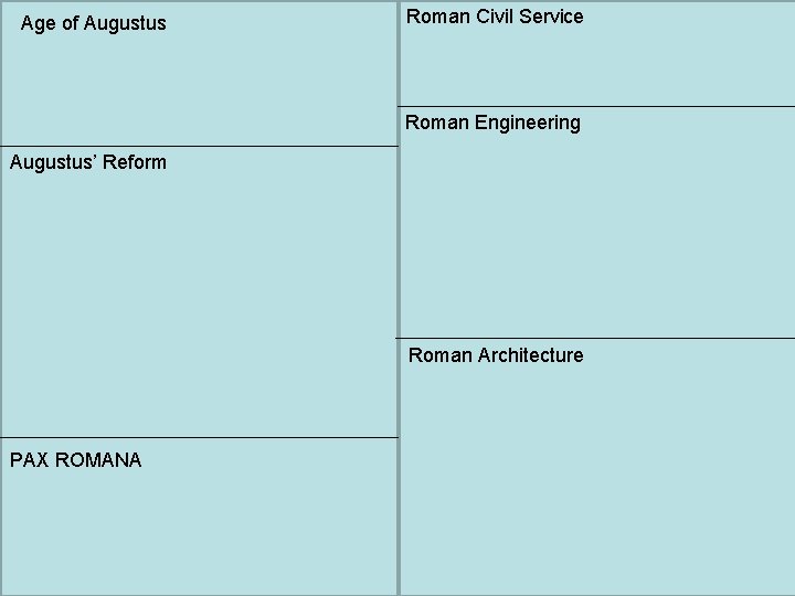 Age of Augustus Roman Civil Service Roman Engineering Augustus’ Reform Roman Architecture PAX ROMANA