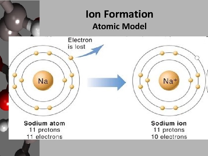 Ion Formation Atomic Model 