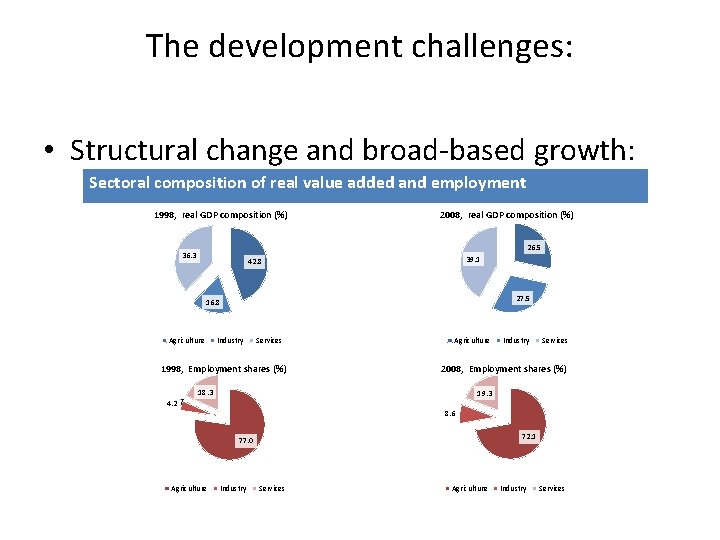 The development challenges: • Structural change and broad-based growth: Sectoral composition of real value
