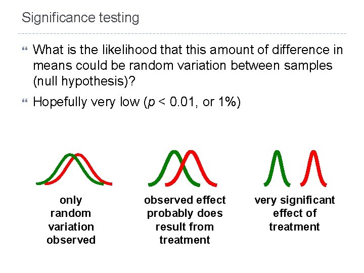 Significance testing What is the likelihood that this amount of difference in means could