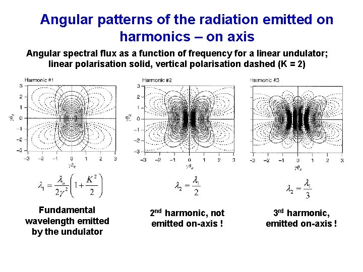 Angular patterns of the radiation emitted on harmonics – on axis Angular spectral flux