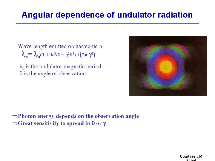 Angular dependence of undulator radiation Courtesy J. M 