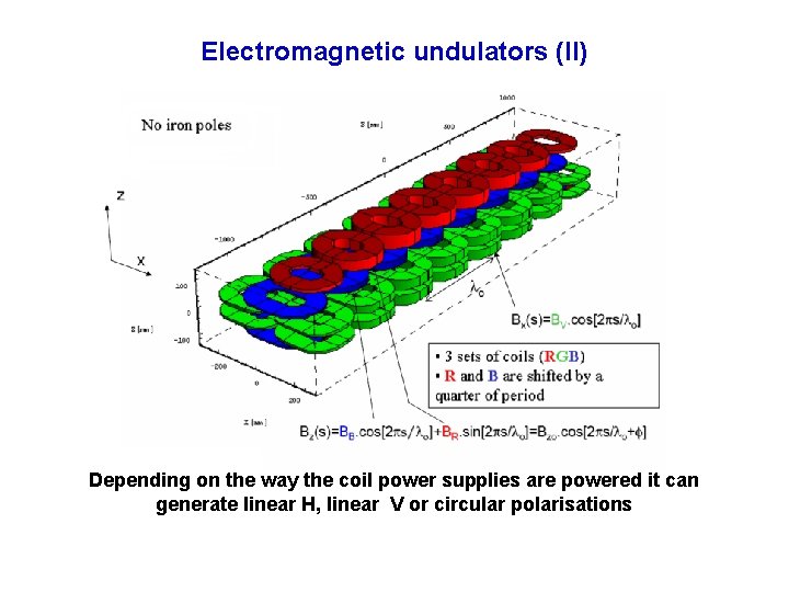 Electromagnetic undulators (II) Depending on the way the coil power supplies are powered it