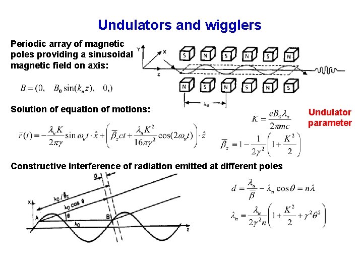 Undulators and wigglers Periodic array of magnetic poles providing a sinusoidal magnetic field on