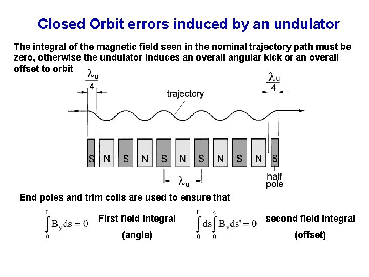 Closed Orbit errors induced by an undulator The integral of the magnetic field seen