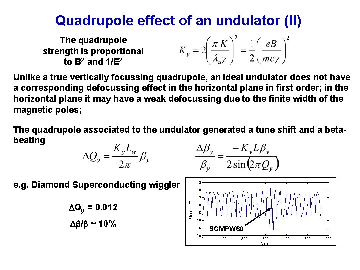 Quadrupole effect of an undulator (II) The quadrupole strength is proportional to B 2