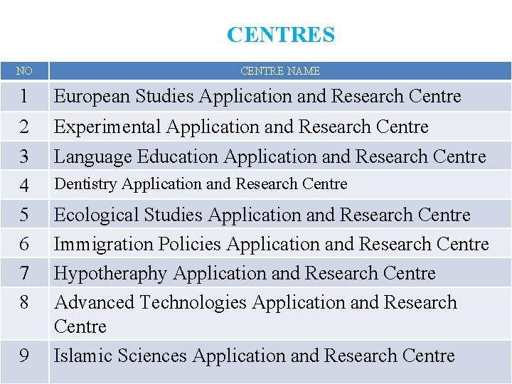 CENTRES NO CENTRE NAME 1 European Studies Application and Research Centre 2 3 4