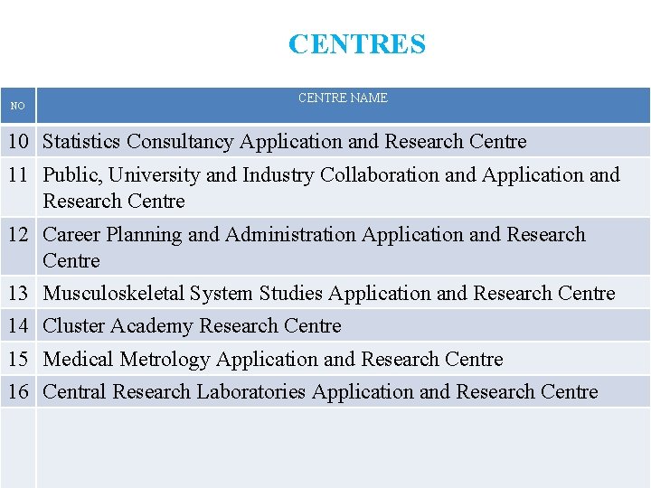 CENTRES NO CENTRE NAME 10 Statistics Consultancy Application and Research Centre 11 Public, University