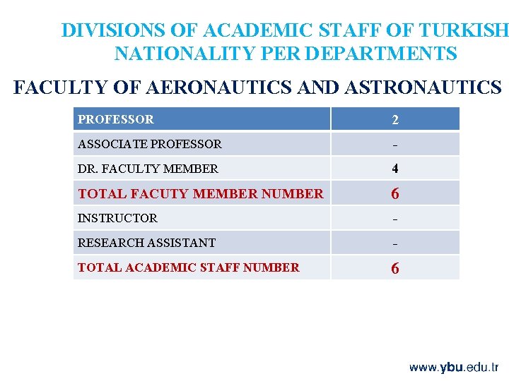 DIVISIONS OF ACADEMIC STAFF OF TURKISH NATIONALITY PER DEPARTMENTS FACULTY OF AERONAUTICS AND ASTRONAUTICS