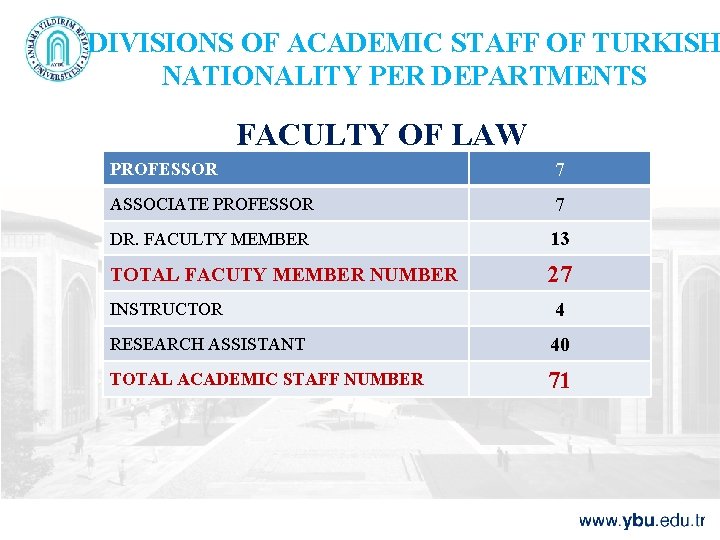 DIVISIONS OF ACADEMIC STAFF OF TURKISH NATIONALITY PER DEPARTMENTS FACULTY OF LAW PROFESSOR 7